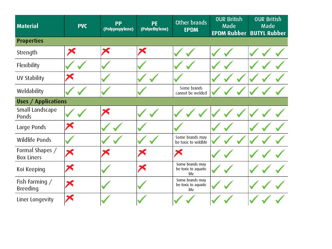 Material vs Cost Comparison